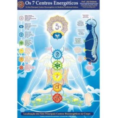 Mapa dos 7 Centros Energéticos - Naturalmed Farmácia de Manipulação